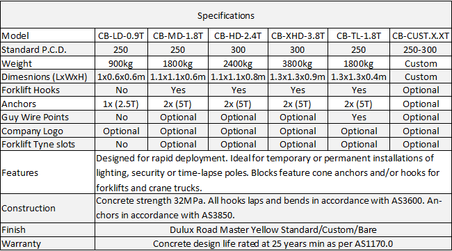Installation 39 concrete block specs