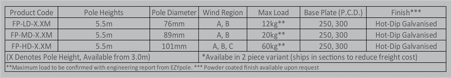 Installation 43 fixed poles specs